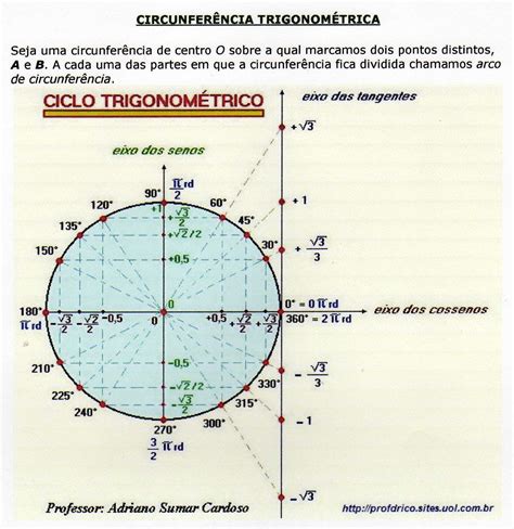 circunferência trigonométrica